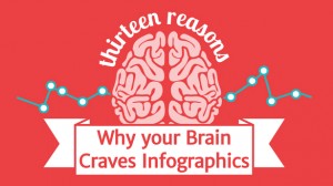 BrainCravesInfographics