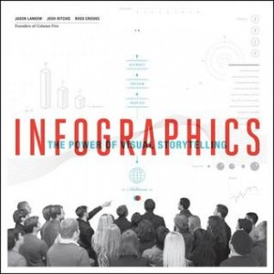 Reviews_InfographicsThePowerOfVisualStorytelling