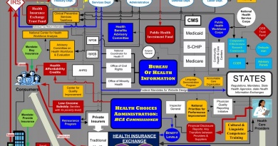Republican version of the House Democrat Health Care Plan