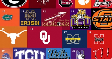 2013 Coaches' Poll team logos