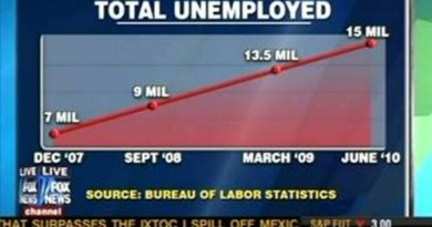 Fox News Unemployment Graphic