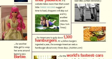 It Takes Just Three Seconds infographic