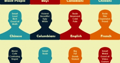 What we think about people according to Google Autocomplete. Infographic.