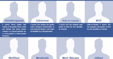 the 50 genders of Facebook