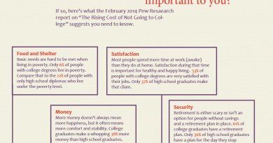 the value of a college degree