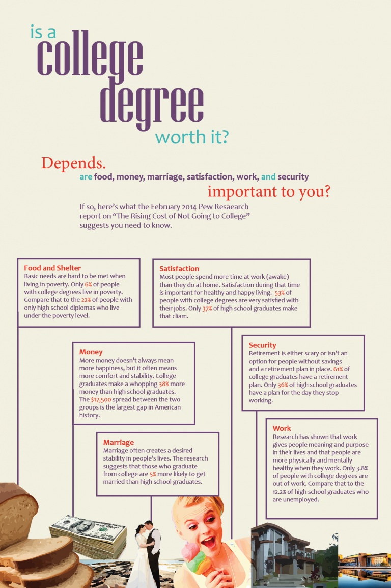 The Value of a College Degree according to Pew Research - The Visual ...