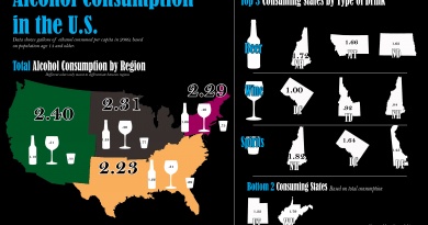Total Alcohol Consumption in the United States