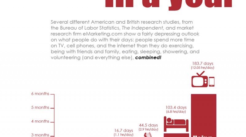 How People Spend Their Time