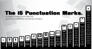 The 15 Punctuation Marks infographic