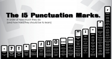 The 15 Punctuation Marks infographic