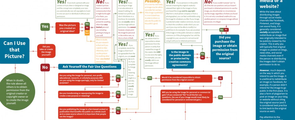 Can I Use that Picture? Infographic