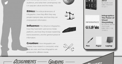 infographic syllabus