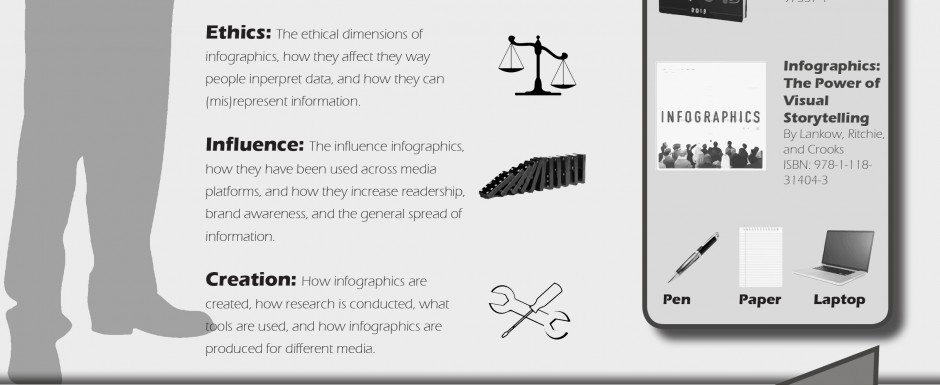 infographic syllabus