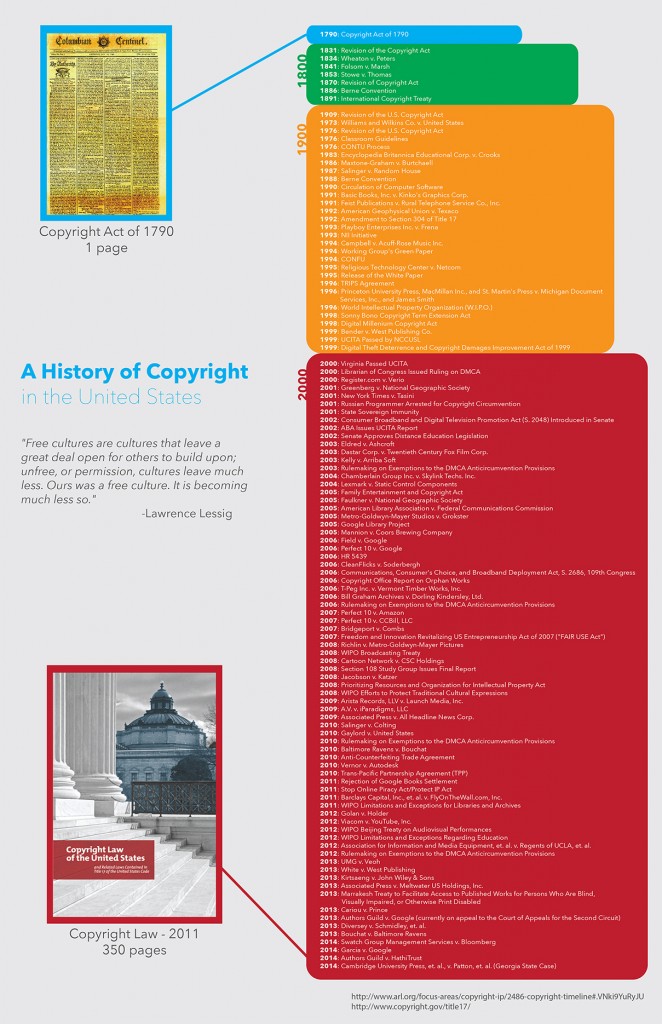 Are Copyrights Killing Creativity? - The Visual Communication Guy