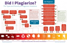 Infographic_Did-I-Plagiarize_11x17LowRes
