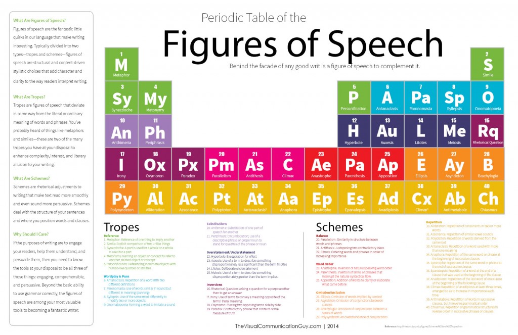 Infographic_PeriodicTableFiguresOfSpeech_11x17LowRes