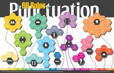 Infographic_RulesOfPunctuation