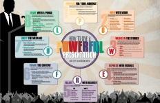 How-to-Give-a-Powerful-Presentation_11x17