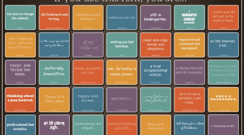 If-You-Use-This-Font