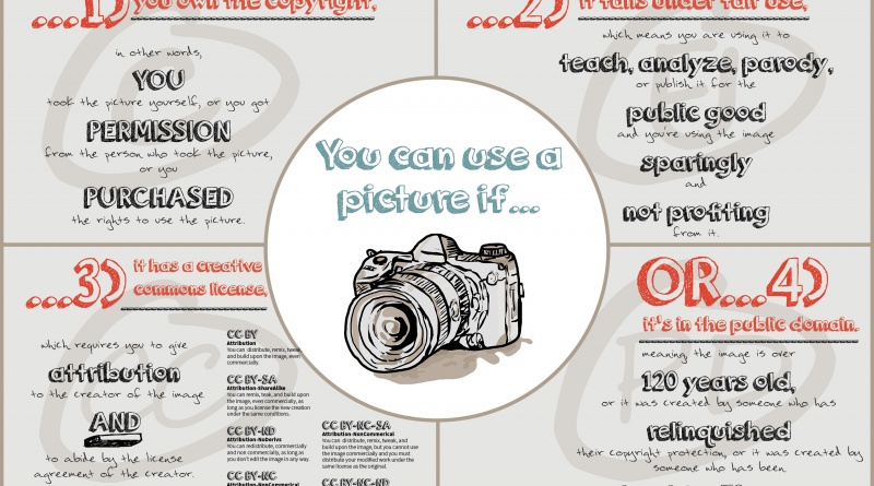 YouCanUseAPictureIf_V2