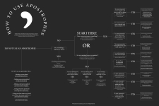 How-To-Use-Apostrophes