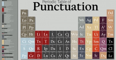 periodic-table-figures-of-speech_20x30_lowres