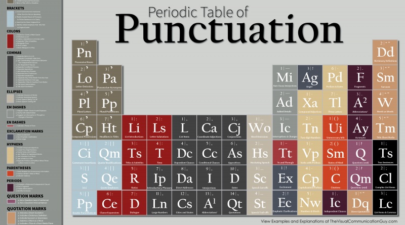 periodic-table-figures-of-speech_20x30_lowres