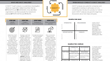 HOW TO DO A S.W.O.T. ANALYSIS - The Visual Communication Guy