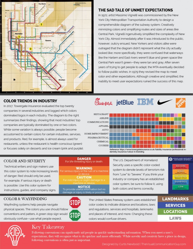 Color Rule: Meet Expectations - The Visual Communication Guy