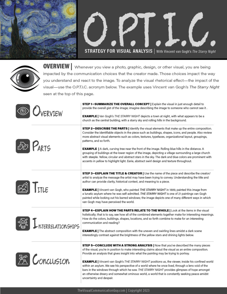 Visualage Analysis OPTIC STRATEGY FOR VISUAL ANALYSIS - The Visual Communication Guy
