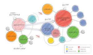What Is a Bubble Chart? A Designer’s Guide to When and Why to Use One ...