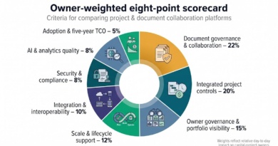 9 Best Platforms for Project and Document Collaboration Tools Compared in 2026