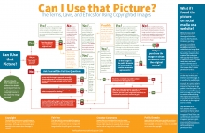 Infographic_CanIUseThatPicture_11x17_LowRes