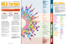 VisualGuideCitingSources-MLA-Format_11x17LowRes